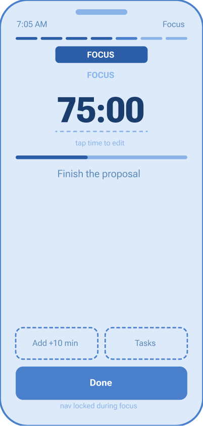 Focus screen — 75 min timer, finish the proposal, nav locked